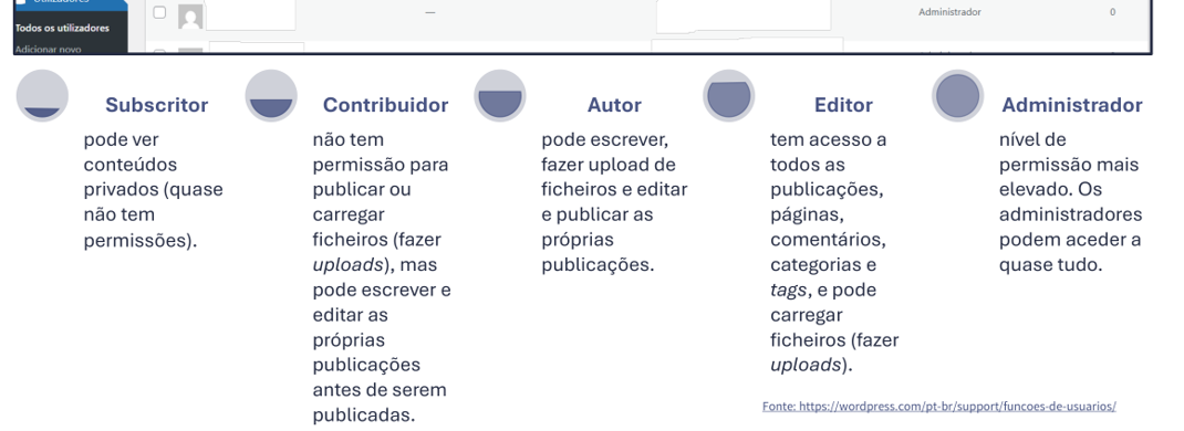 perfis utilizadores
