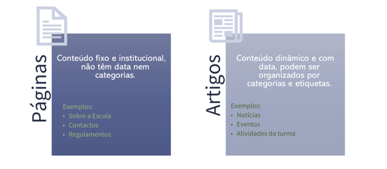 pag vs art

